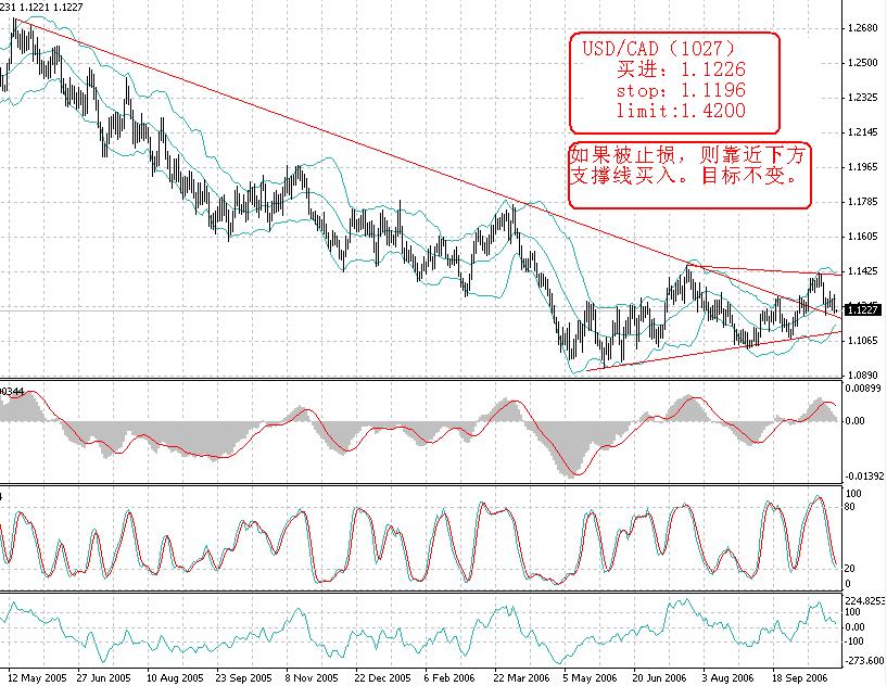 1027-usdcad.JPG