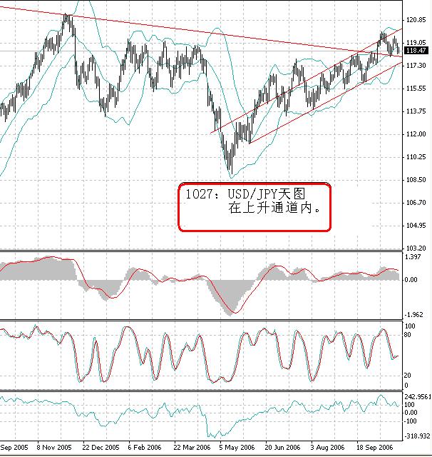 1027-usdjpy-2.JPG