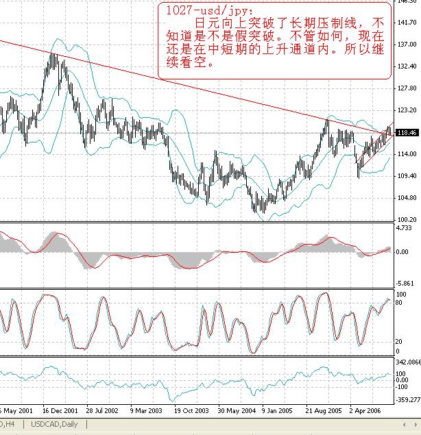 1027-usdjpy.JPG