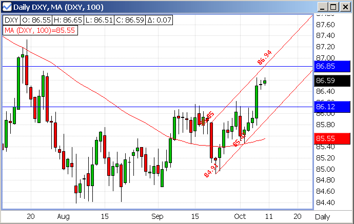 20061010-usdxy01.gif