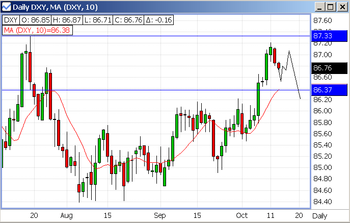 20061013-usdxy01.gif