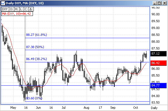 20061016-usdxy01.gif