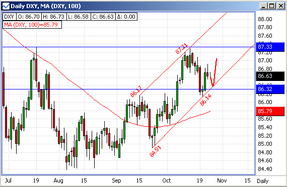 20061025-usdxy01.gif