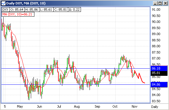 20061031-usdxy01.gif