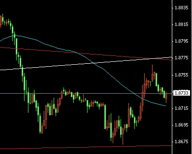 GBP