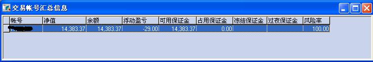 初始资金