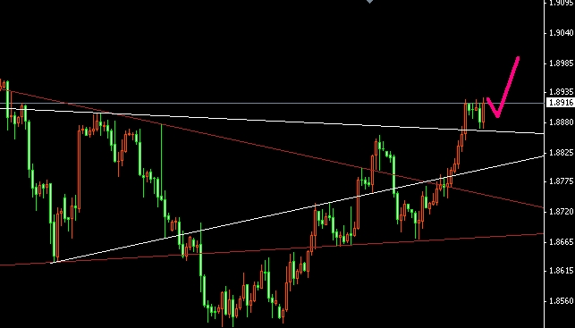 GBP