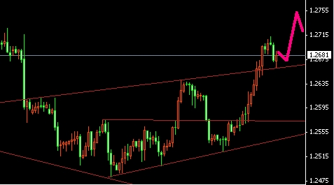 EUR
