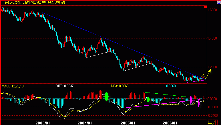 CAD(周K).gif