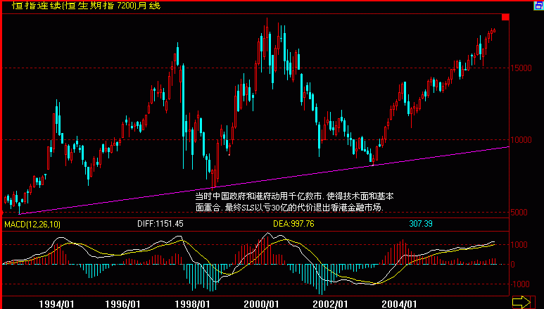 HSI(月K).gif