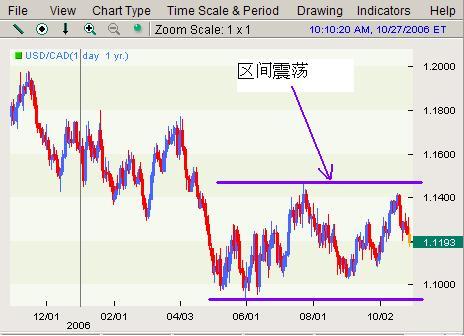 USDCAD102706.JPG