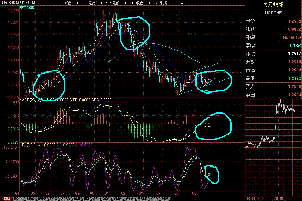 USDCHF2.GIF