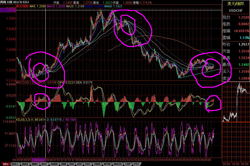USDCHF3.GIF