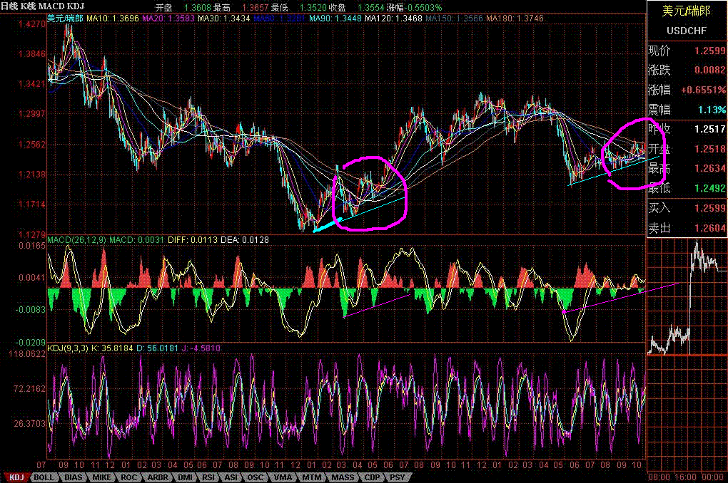 USDCHF4.GIF