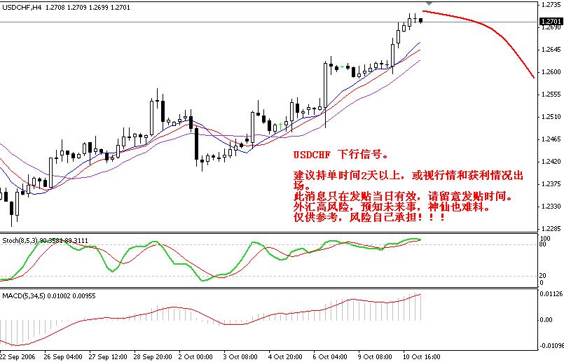 USDCHF.JPG