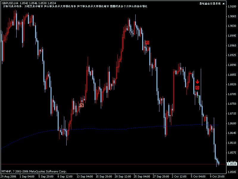 gbpusd ָͼ .gif