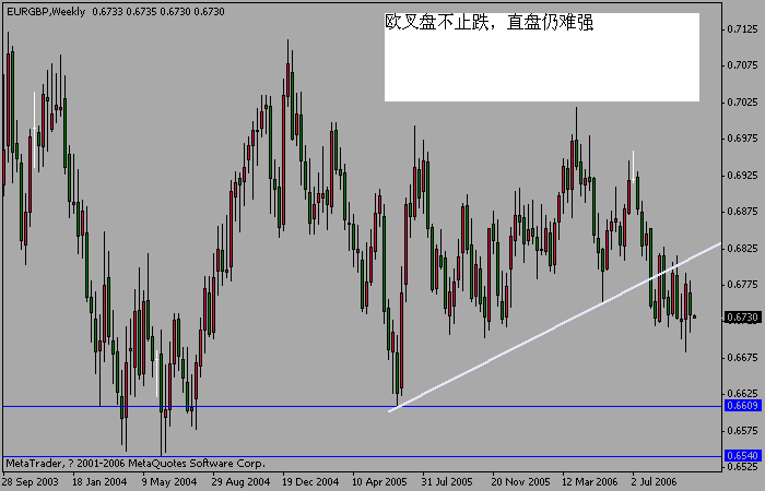 eurgbp1009w.gif