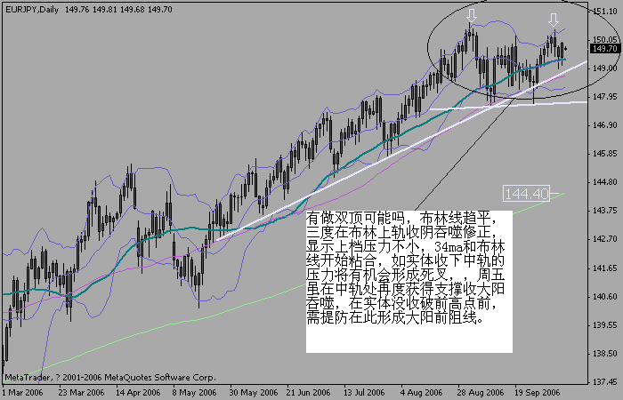 eurjpy1009d.gif