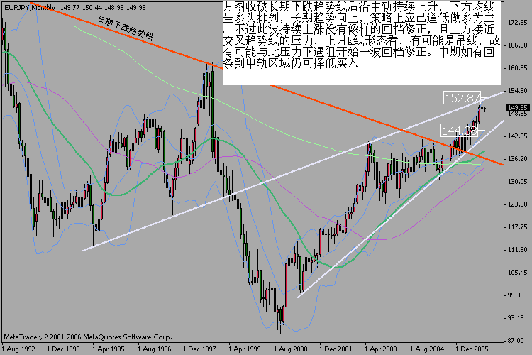 eurjpy10m.gif