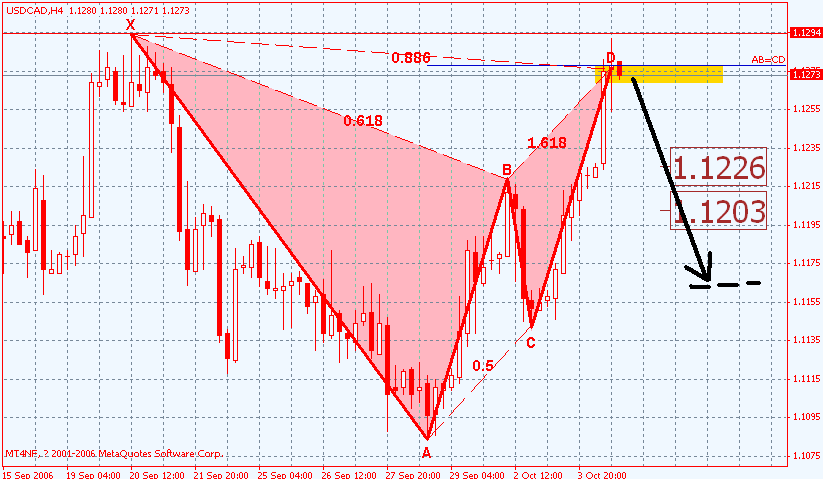 usdcad.gif