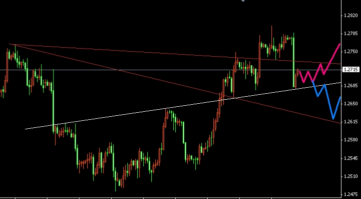 EUR