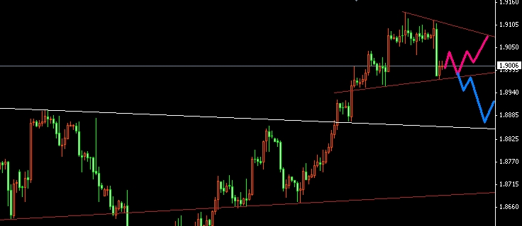 GBP