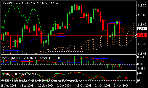 一目均衡表。macd.gif