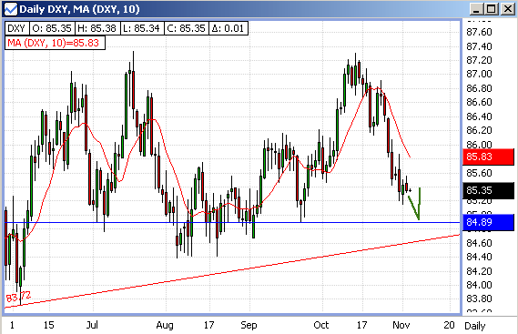 20061103-usdxy01.gif
