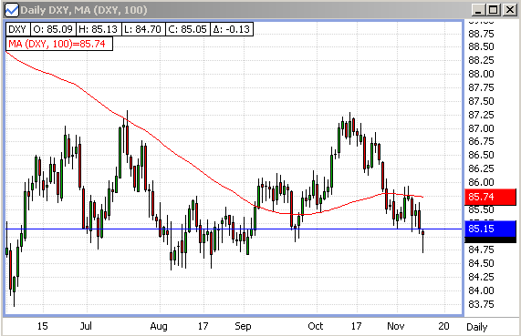 20061113-usdxy01.gif