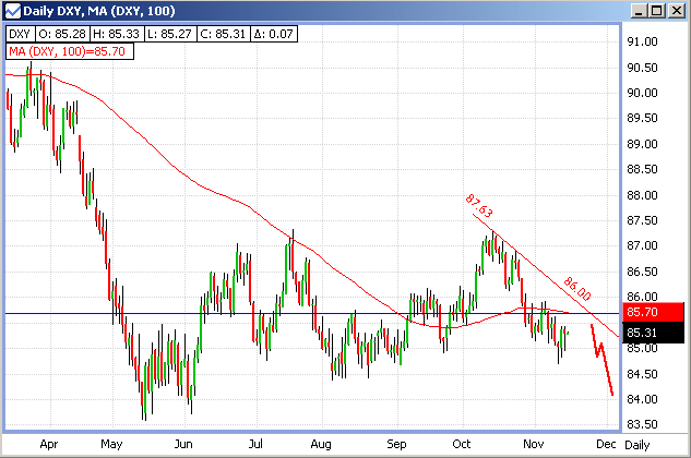 20061115-usdxy01.gif