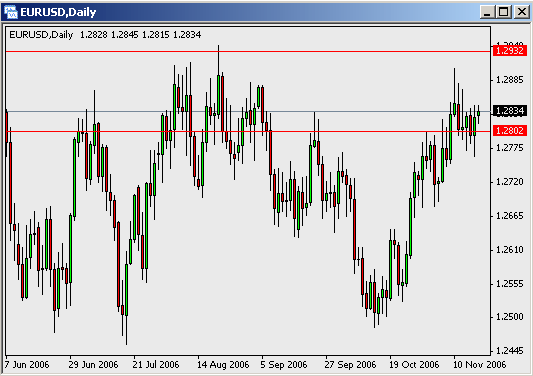 20061120-eurusd01.gif
