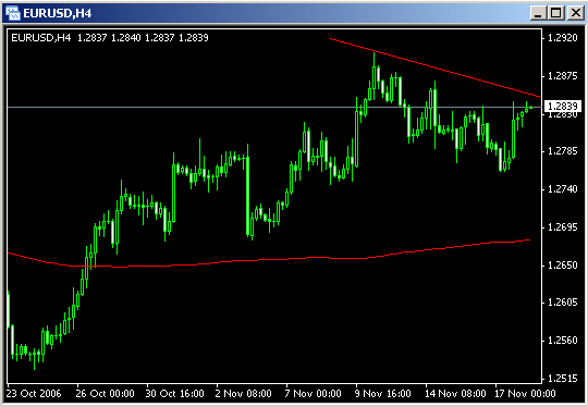 20061121-eurusd01.gif