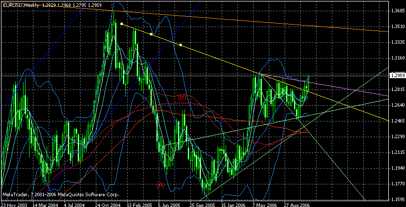 20061123eur.gif
