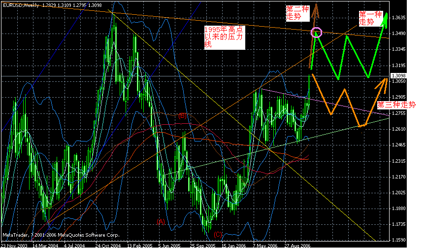 20061125eur.gif