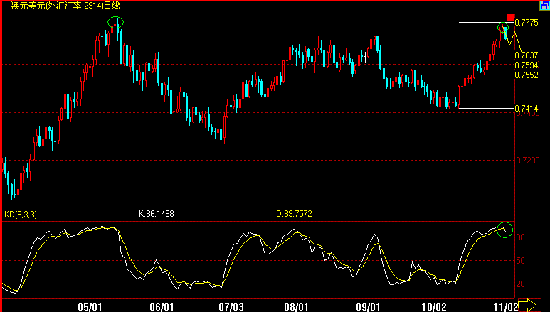 AUD.GIF