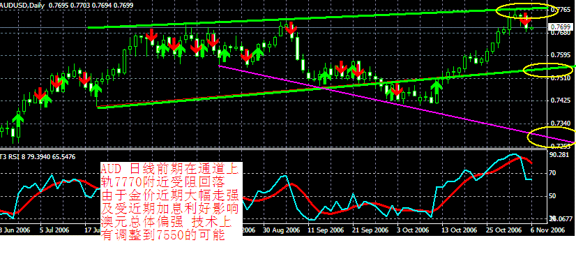 aud
