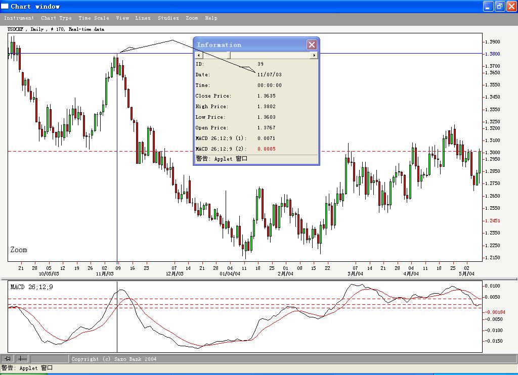 CHF-2
