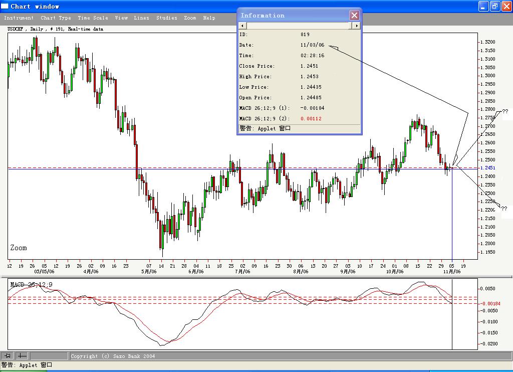 CHF-3