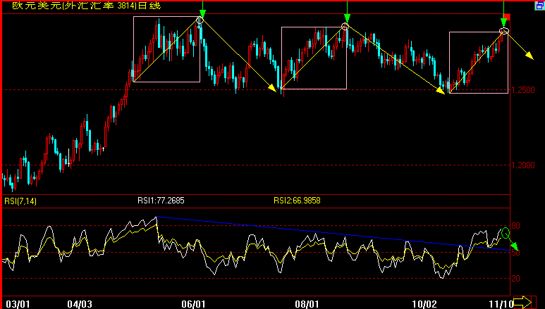 EUR(11-10ʱ).gif