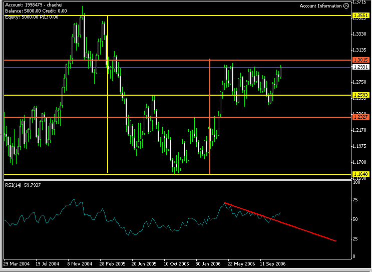 EURUSD WEEKLY ռͼ.gif