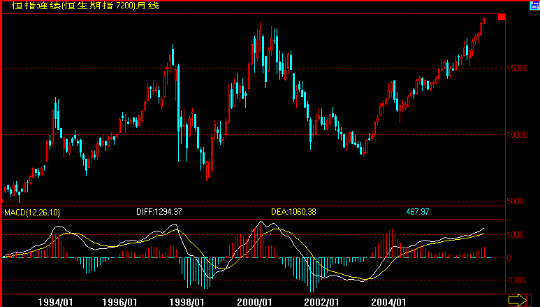 HSI(月K).gif