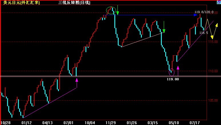 JPYֵ(11-8).gif