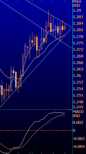 EUR