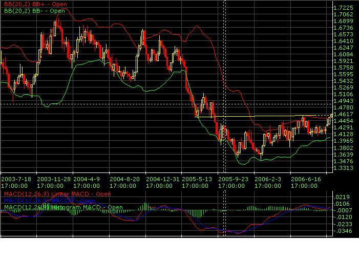 eur/cad week