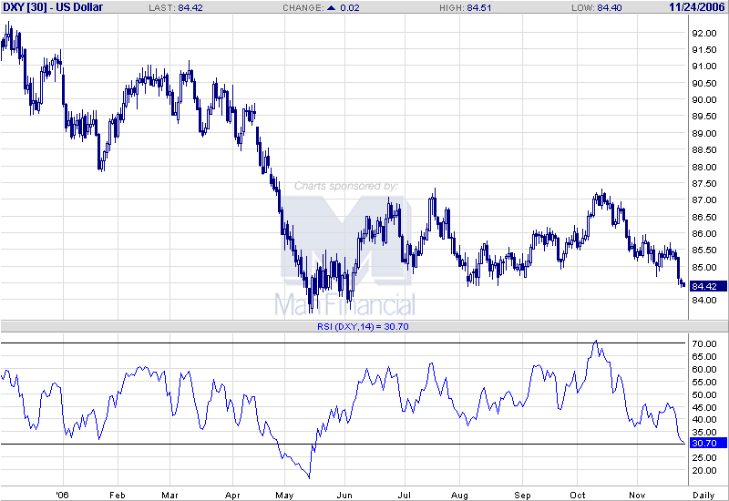 Բindex