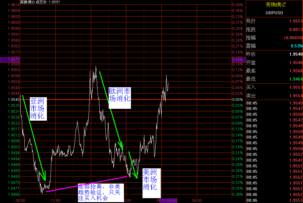 20061212eur.GIF