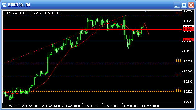 20061213-eurusd01.gif