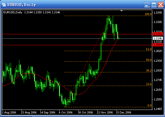 20061215-eurusd01.gif