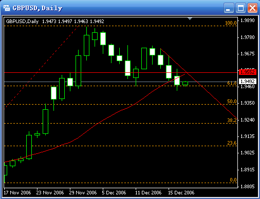 20061219-gbpusd01.gif