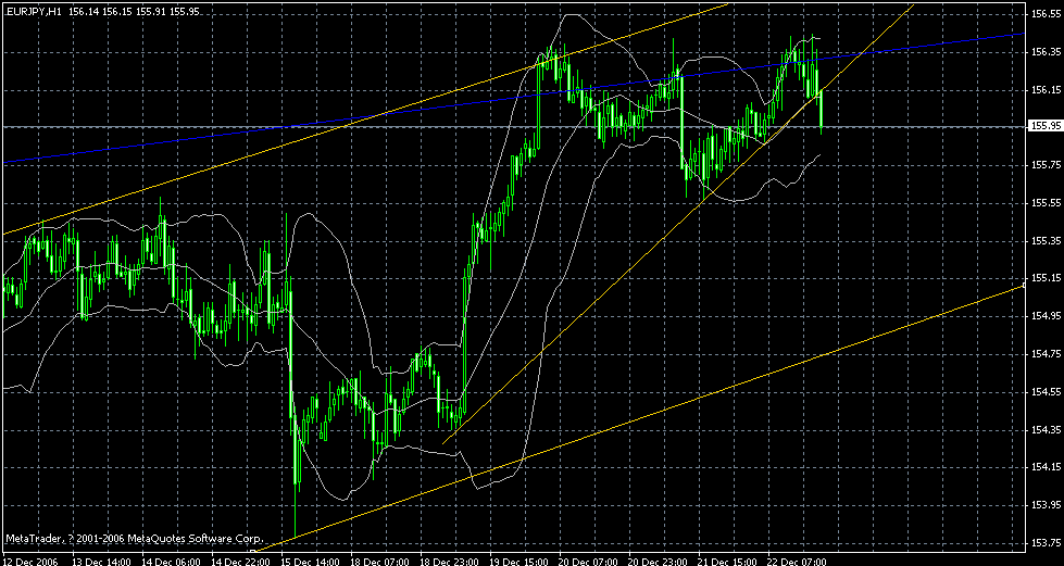 20061222eurjpy2.gif